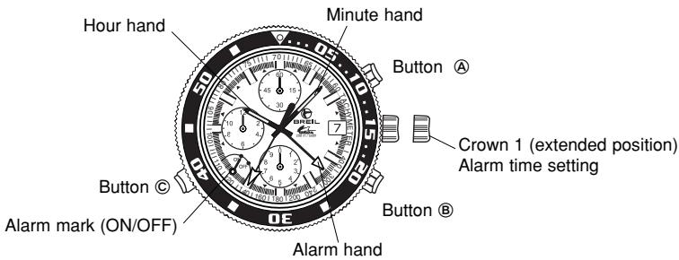 BREIL OS80 - Button operation - 3