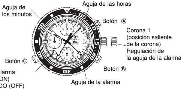 BREIL OS80 - Funcionamente de los botones - 3