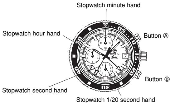 BREIL OS80 - STOPWATCH - 1