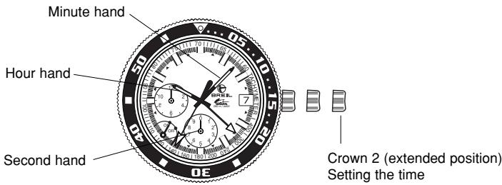 BREIL OS80 - Button operation - 1