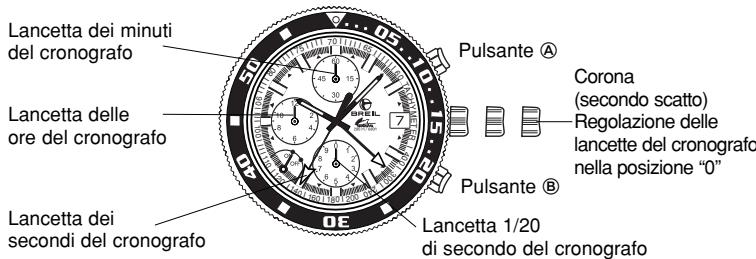 BREIL OS80 - Regolazione delle lancette del cronografo - 1
