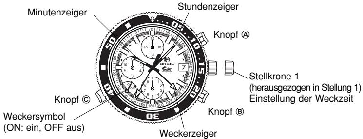 BREIL OS80 - EIGENSCHAFTEN - 3