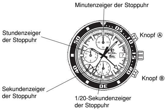 BREIL OS80 - F STOPPUHR - 1