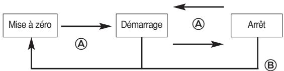 BREIL OS80 - Comment utiliser le chronographe - 1
