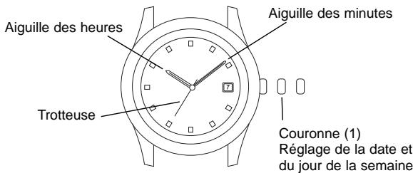 BREIL 8215 - DU JOUR DE LA SEMAINE - 1