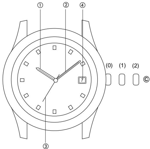 BREIL 8215 - 1