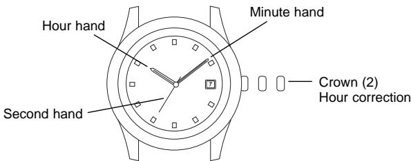 BREIL 8215 - Features - 1