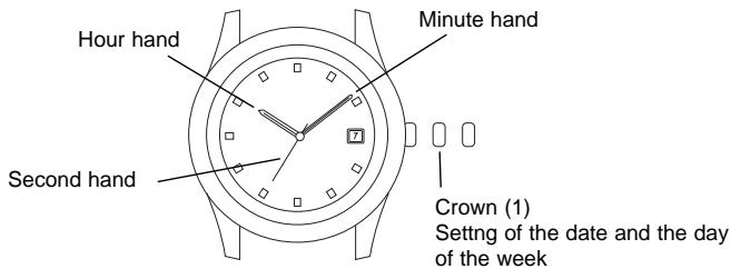 BREIL 8215 - SETTING THE DATE AND THE DAY OF THE WEEK - 1