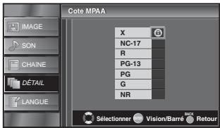 SYLVANIA LC320SLX - Cote MPAA - 4