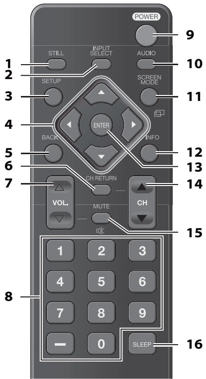 SYLVANIA LC320SLX - Función del Mando a Distancia - 1