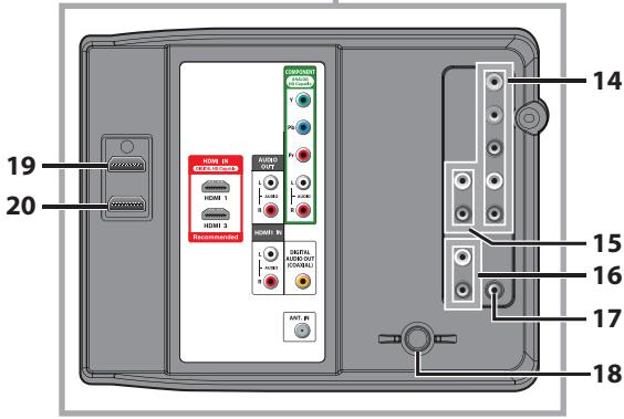 SYLVANIA LC320SLX - Terminales - 2