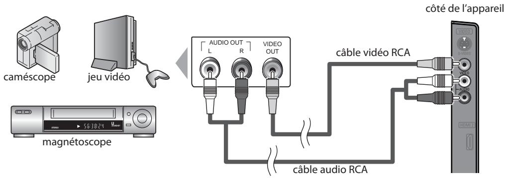 SYLVANIA LC320SLX - Les câbles pour cette connexion ne sont pas fournis : - 1