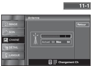 SYLVANIA LC320SLX - Vérification de l'antenne - 6