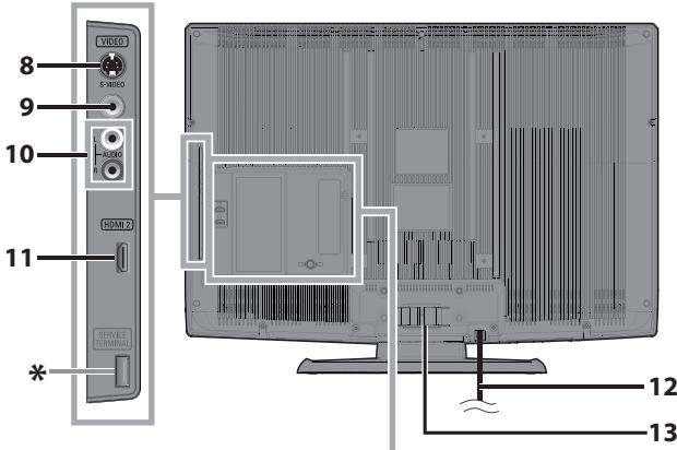 SYLVANIA LC320SLX - Panneau de commande - 1