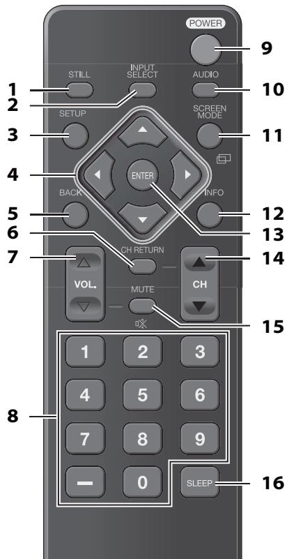 SYLVANIA LC320SLX - Remote Control Function - 1