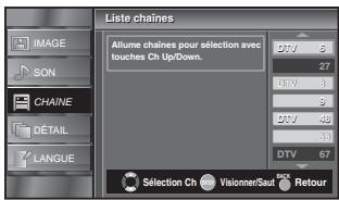SYLVANIA LC320SLX - Liste chaînes - 13