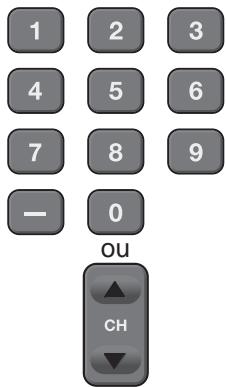 SYLVANIA LC320SLX - Vérification de l'antenne - 5