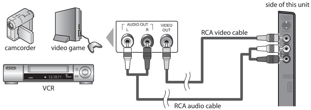 SYLVANIA LC320SLX - [Video Connection] - 1
