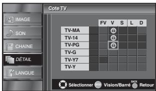 SYLVANIA LC320SLX - Pour spécifier les cotes secondaires - 2