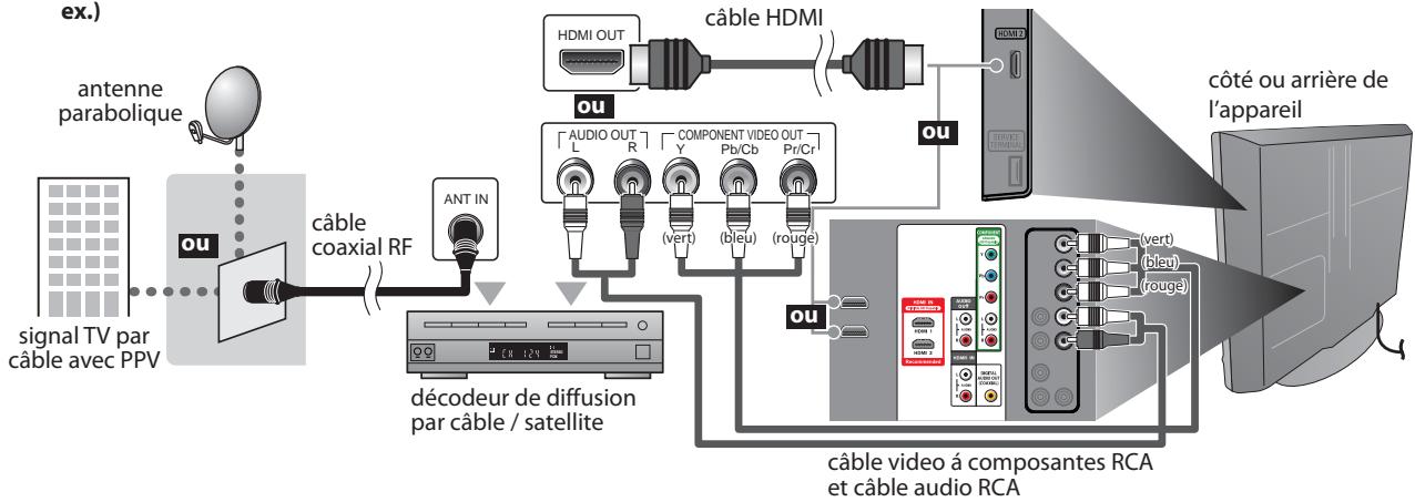SYLVANIA LC320SLX - Remarque : - 1