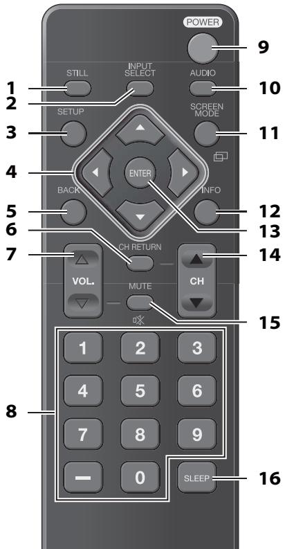 SYLVANIA LC320SLX - Boutons de la télécommande - 1