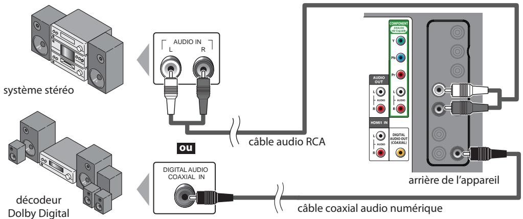 SYLVANIA LC320SLX - Connexion de sortie audio - 1