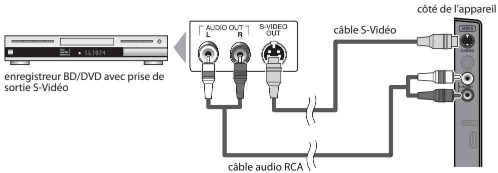 SYLVANIA LC320SLX - Remarque : - 1