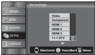 SYLVANIA LC320SLX - verrouillage de chaine - 4