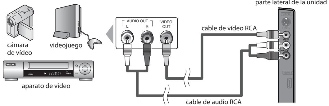 SYLVANIA LC320SLX - [Conexión de Video] - 1