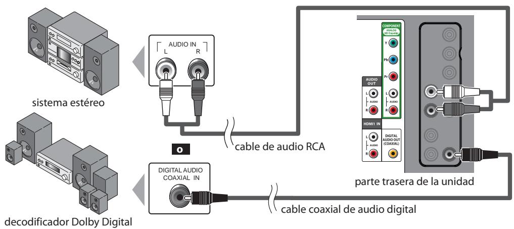 SYLVANIA LC320SLX - [Conexión de Salida de Audio] - 1
