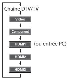SYLVANIA LC320SLX - Remarque : - 5