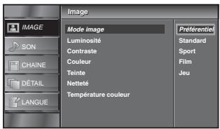 SYLVANIA LC320SLX - Mode image - 2
