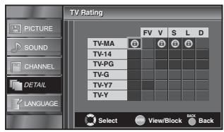 SYLVANIA LC320SLX - TV Rating - 4