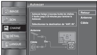 SYLVANIA LC320SLX - Autoscan - 7