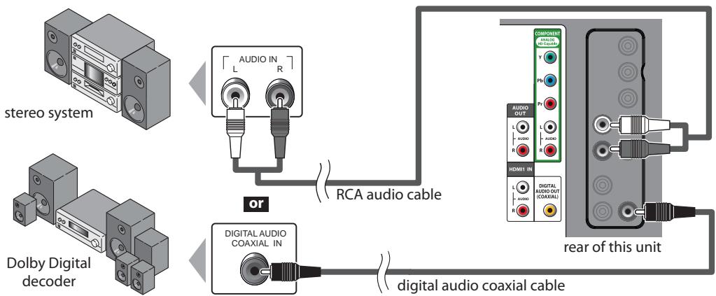 SYLVANIA LC320SLX - [Audio Output Connection] - 1