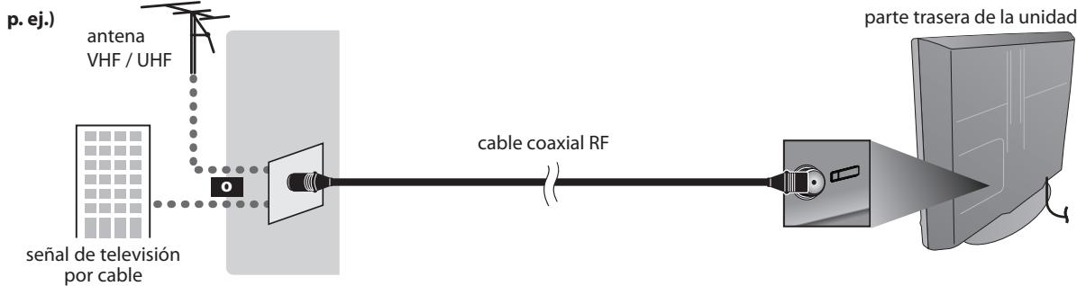 SYLVANIA LC320SSX - Conexión de Antena - 1