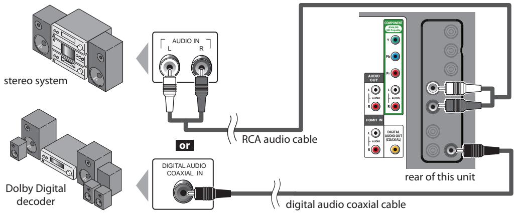 SYLVANIA LC320SSX - [Audio Output Connection] - 1