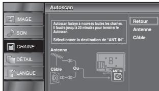 SYLVANIA LC320SSX - Autoscan - 7
