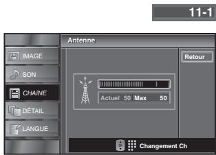 SYLVANIA LC320SSX - Vérification de l'antenne - 7