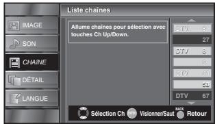 SYLVANIA LC320SSX - Liste chaînes - 13