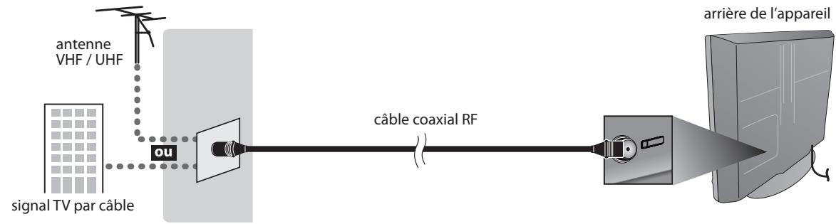 SYLVANIA LC320SSX - Les câbles pour cette connexion ne sont pas fournis : - 1