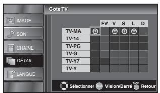 SYLVANIA LC320SSX - cote TV - 4