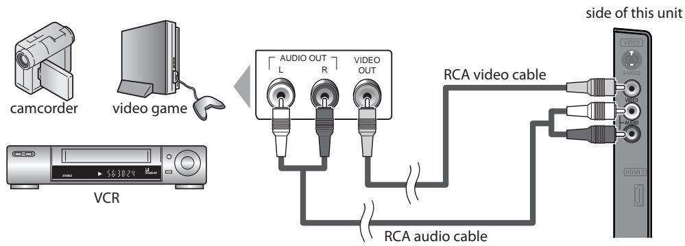 SYLVANIA LC320SSX - [Video Connection] - 1
