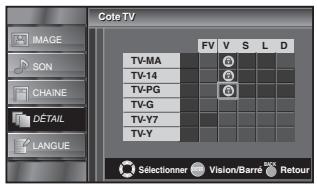 SYLVANIA LC320SSX - Pour spécifier les cotes secondaires - 2