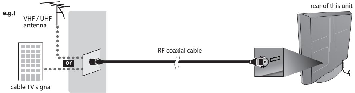 SYLVANIA LC320SSX - Antenna Connection - 1