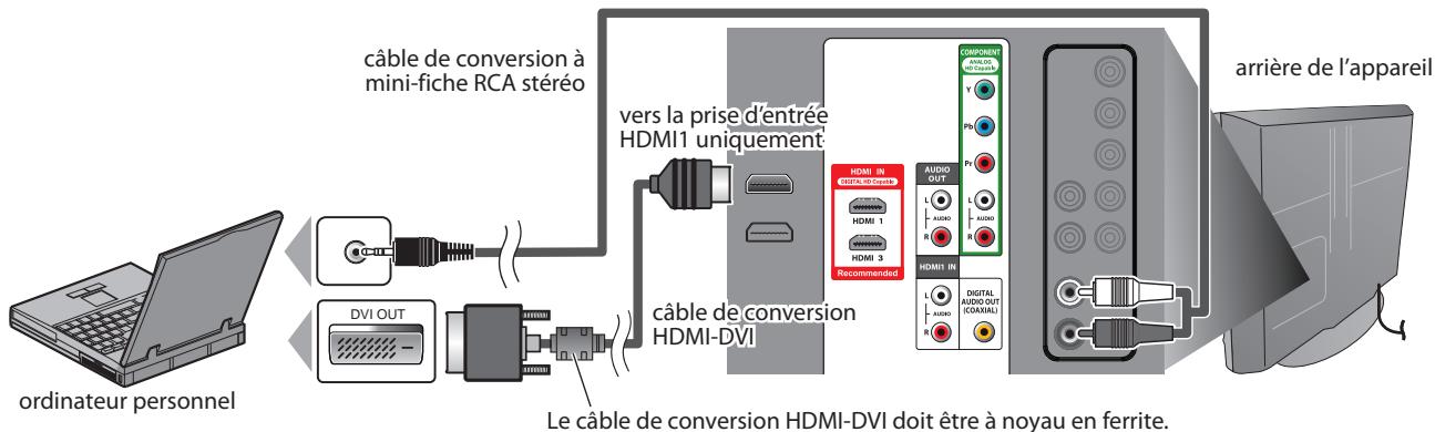 SYLVANIA LC320SSX - Connexion PC - 1