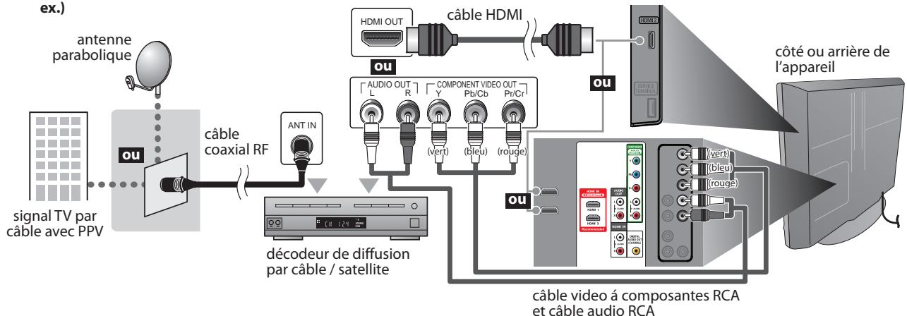 SYLVANIA LC320SSX - Remarque : - 1