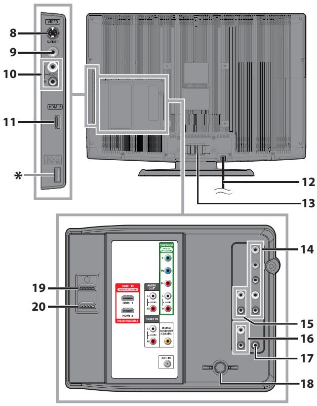 SYLVANIA LC320SSX - Terminals - 1