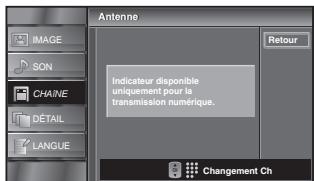 SYLVANIA LC320SSX - Vérification de l'antenne - 9