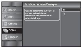 SYLVANIA LC320SSX - Mode économie d'énergie - 15